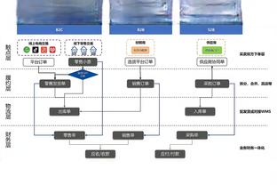 萨拉赫在英超中创造100次绝佳机会，2010/11赛季至今第4人